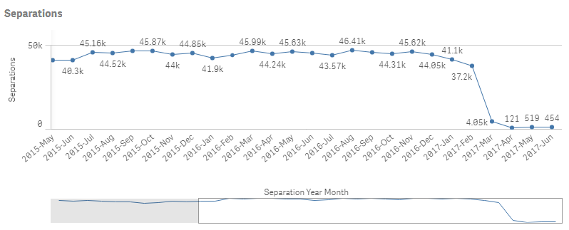 Chart without Continuous.png